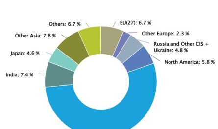 Металлурги РФ — пятые в списке ведущих сталепроизводителей мира