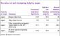 ЕС продолжает снижать таможенные пошлины на японский горячекатаный плоский прокат