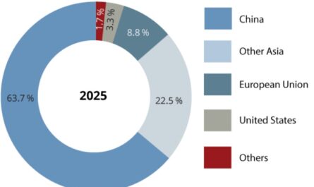 Worldstainless: производство нержавеющей стали за 2025 год выросло на 2,1%